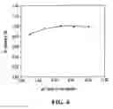 Fig. 08 - Water-soluble fluorescent particle comprising entangled fluorescent polymer and amphiphilic molecule