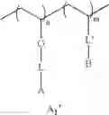 Fig. 25 - Blend of ionic (co)polymer resins and matrix (co)polymers