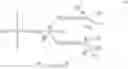 Fig. 37 - Multiple Quartenary Polysiloxanes