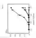 Fig. 15 - CD163-binding conjugates