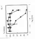 Fig. 17 - CD163-binding conjugates