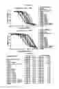 Fig. 11 - Fc variants with optimized properties