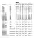 Fig. 12 - Fc variants with optimized properties