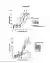 Fig. 15 - Fc variants with optimized properties