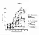 Fig. 16 - Fc variants with optimized properties