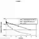 Fig. 04 - O-LINKED GLYCOSYLATION OF PEPTIDES