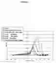 Fig. 05 - O-LINKED GLYCOSYLATION OF PEPTIDES