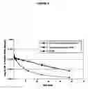 Fig. 09 - O-LINKED GLYCOSYLATION OF PEPTIDES