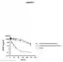 Fig. 10 - O-LINKED GLYCOSYLATION OF PEPTIDES