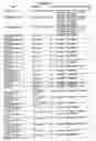 Fig. 11 - O-LINKED GLYCOSYLATION OF PEPTIDES