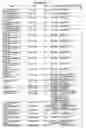 Fig. 12 - O-LINKED GLYCOSYLATION OF PEPTIDES