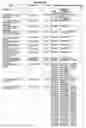 Fig. 13 - O-LINKED GLYCOSYLATION OF PEPTIDES