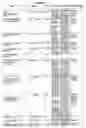 Fig. 15 - O-LINKED GLYCOSYLATION OF PEPTIDES