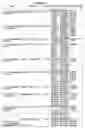 Fig. 17 - O-LINKED GLYCOSYLATION OF PEPTIDES
