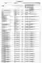 Fig. 18 - O-LINKED GLYCOSYLATION OF PEPTIDES