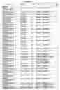 Fig. 21 - O-LINKED GLYCOSYLATION OF PEPTIDES