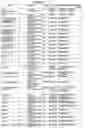 Fig. 22 - O-LINKED GLYCOSYLATION OF PEPTIDES