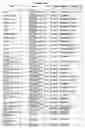 Fig. 23 - O-LINKED GLYCOSYLATION OF PEPTIDES