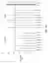 Fig. 27 - Modified polynucleotides for reducing off-target effects in RNA interference
