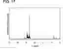 Fig. 18 - Organic compound, anthracene derivative, and light-emitting element, light-emitting device, and electronic device using anthracene derivative