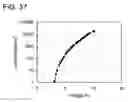 Fig. 38 - Organic compound, anthracene derivative, and light-emitting element, light-emitting device, and electronic device using anthracene derivative