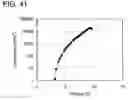 Fig. 42 - Organic compound, anthracene derivative, and light-emitting element, light-emitting device, and electronic device using anthracene derivative