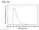 Fig. 44 - Organic compound, anthracene derivative, and light-emitting element, light-emitting device, and electronic device using anthracene derivative