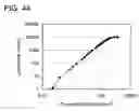 Fig. 45 - Organic compound, anthracene derivative, and light-emitting element, light-emitting device, and electronic device using anthracene derivative