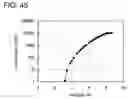 Fig. 46 - Organic compound, anthracene derivative, and light-emitting element, light-emitting device, and electronic device using anthracene derivative