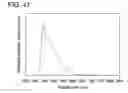Fig. 48 - Organic compound, anthracene derivative, and light-emitting element, light-emitting device, and electronic device using anthracene derivative