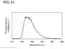 Fig. 52 - Organic compound, anthracene derivative, and light-emitting element, light-emitting device, and electronic device using anthracene derivative
