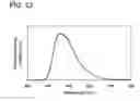 Fig. 58 - Organic compound, anthracene derivative, and light-emitting element, light-emitting device, and electronic device using anthracene derivative