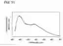 Fig. 72 - Organic compound, anthracene derivative, and light-emitting element, light-emitting device, and electronic device using anthracene derivative
