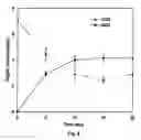 Fig. 13 - Degradation of polycyclic aromatic hydrocarbons to render them available for biodegradation