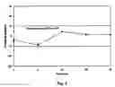 Fig. 14 - Degradation of polycyclic aromatic hydrocarbons to render them available for biodegradation