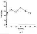 Fig. 16 - Degradation of polycyclic aromatic hydrocarbons to render them available for biodegradation