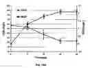 Fig. 23 - Degradation of polycyclic aromatic hydrocarbons to render them available for biodegradation