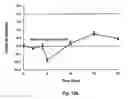 Fig. 24 - Degradation of polycyclic aromatic hydrocarbons to render them available for biodegradation
