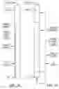 Fig. 16 - Optimized liquid-phase oxidation
