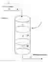 Fig. 01 - Graded catalyst bed for methyl mercaptan synthesis