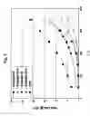 Fig. 04 - Polyketone plasticizers