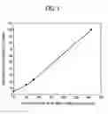 Fig. 02 - Process for production of purified alcohols