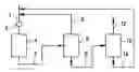 Fig. 01 - Alkylation Process