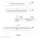Fig. 07 - METHOD AND SYSTEM FOR FACILITATING ERROR FREE SCAN ADMINISTRATION