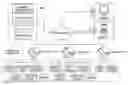 Fig. 01 - Facility management system