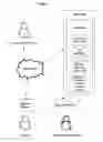 Fig. 03 - Computational user-health testing