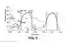Fig. 06 - Method and apparatus for continuous pulse contour cardiac output