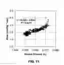 Fig. 12 - Method and apparatus for continuous pulse contour cardiac output