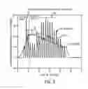 Fig. 04 - METHOD OF CONTROLLING INFLATION OF A CUFF IN BLOOD PRESSURE DETERMINATION
