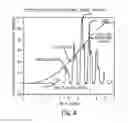 Fig. 05 - METHOD OF CONTROLLING INFLATION OF A CUFF IN BLOOD PRESSURE DETERMINATION